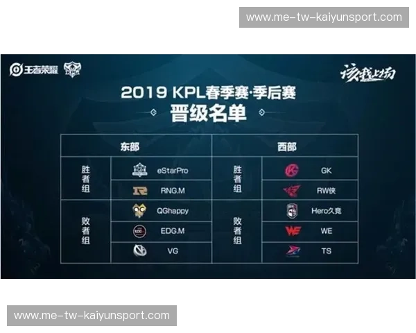 电子竞技赛程表:把握每一个热血瞬间的观赛指南 电子竞技赛程表:把握每一个热血瞬间的观赛指南